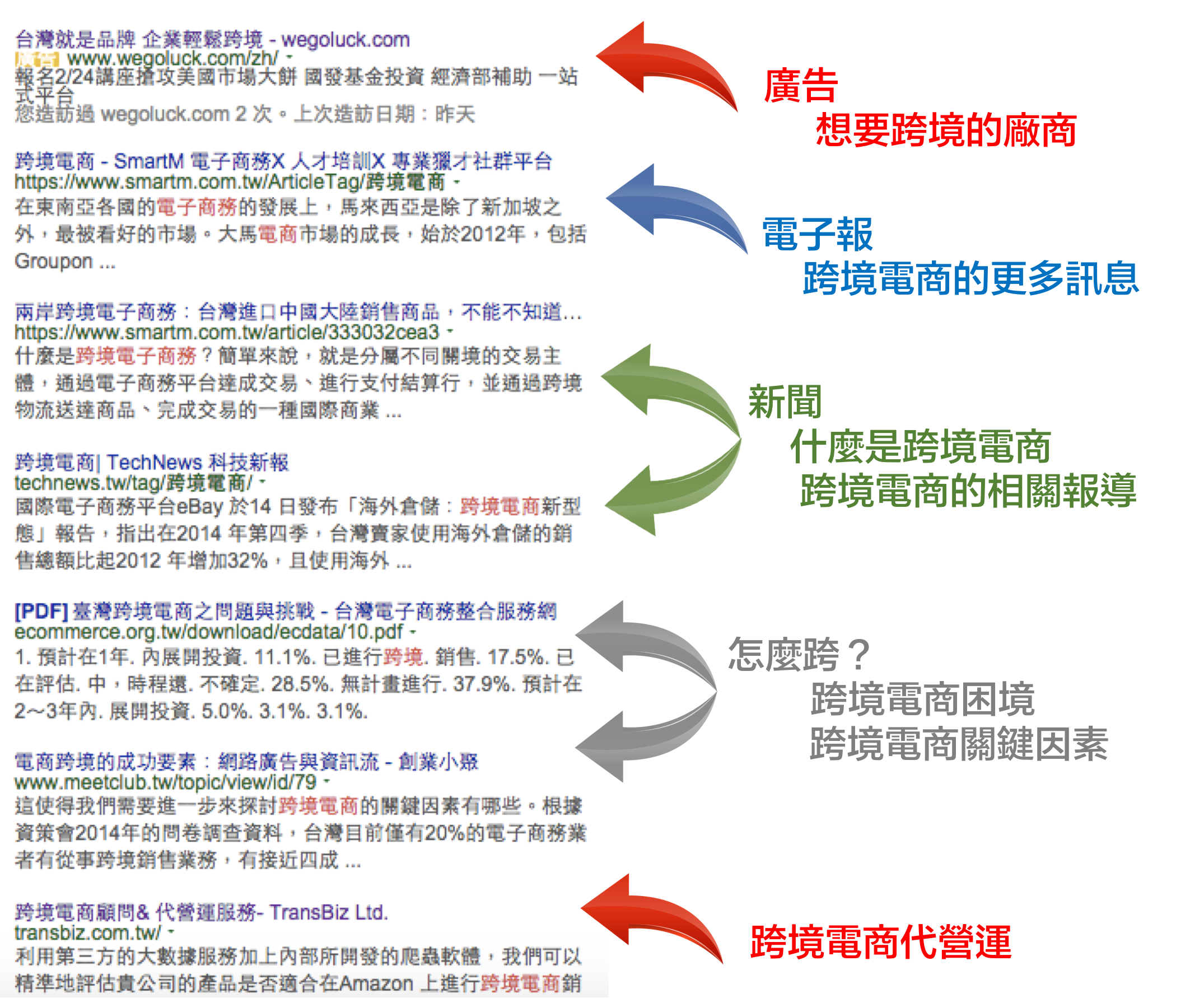 如何让标题成功为网站带来更多的流量、转换率甚至是营收