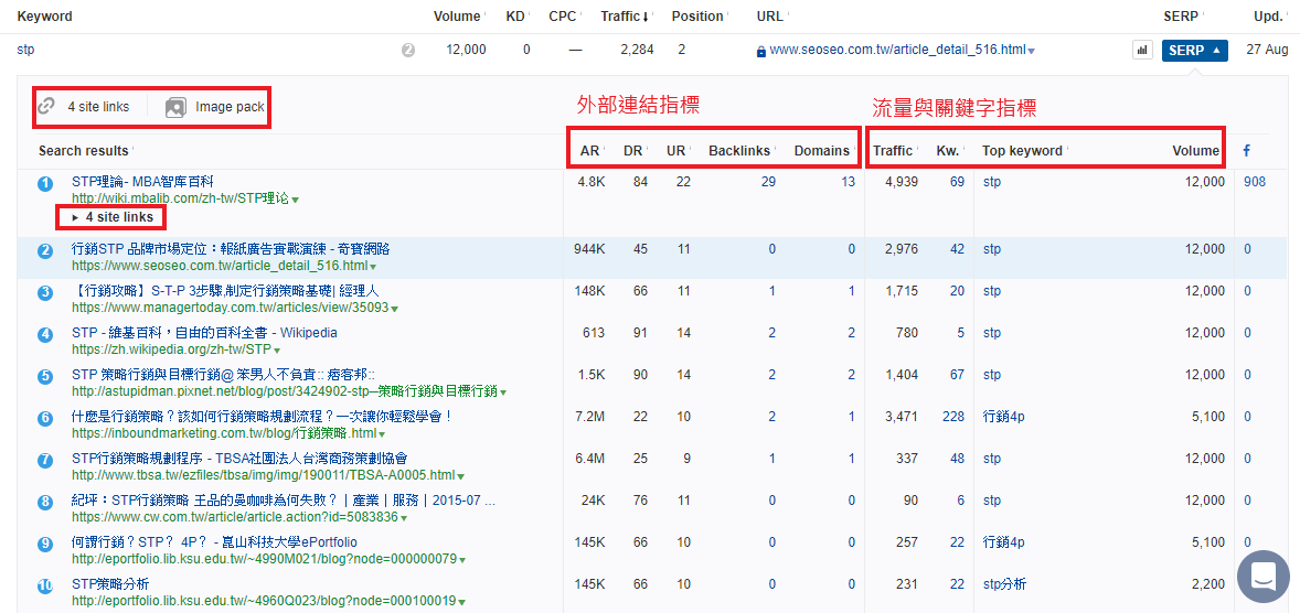 推荐SEO分析工具教学－Ahrefs，竞争对手、关键字轻松剖析！