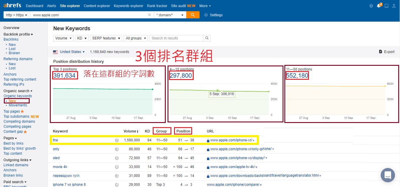 推荐SEO分析工具教学－Ahrefs，竞争对手、关键字轻松剖析！