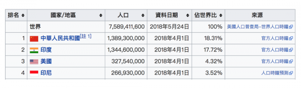 【Google分析：维度/指标】看懂GA报表前，不可不知道的指标与维度