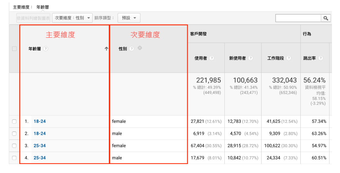 【Google分析：维度/指标】看懂GA报表前，不可不知道的指标与维度