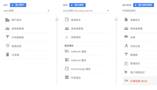 了解Google Analytics 使用者的帐户管理架构