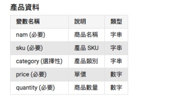 为网站安装Google Analytics 电子商务追踪码以掌握实际获利金额