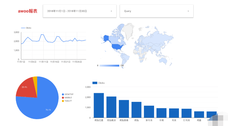 了解Google Data Studio是什么？如何轻松帮你网站将资料视觉化