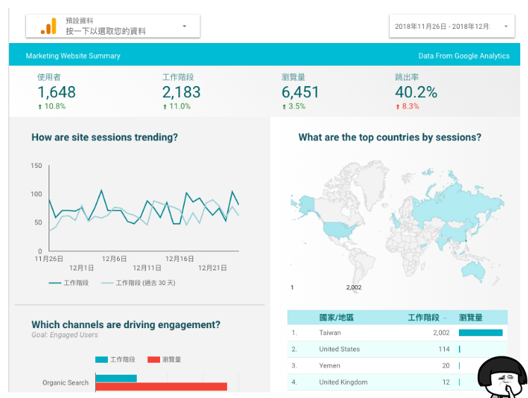 了解Google Data Studio是什么？如何轻松帮你网站将资料视觉化