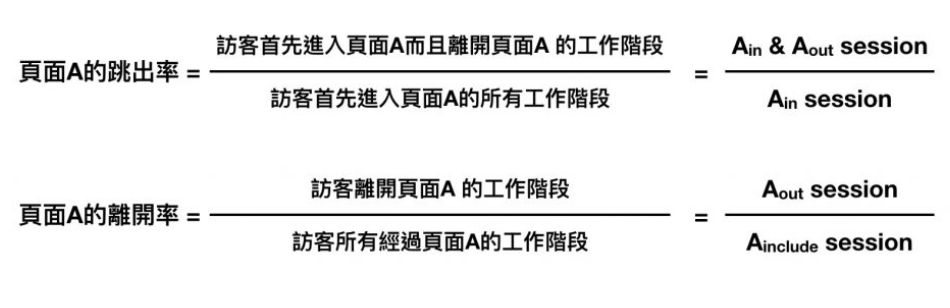 正确理解跳出率、离开率，与Google Analytics分析应用