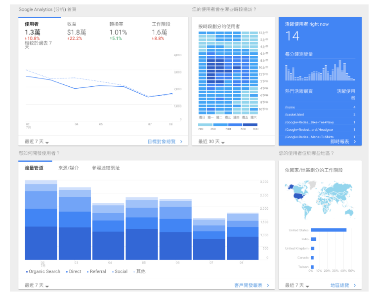 Google Analytics教学，网站第一次看介面就上手
