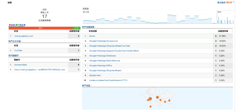 Google Analytics教学，网站第一次看介面就上手
