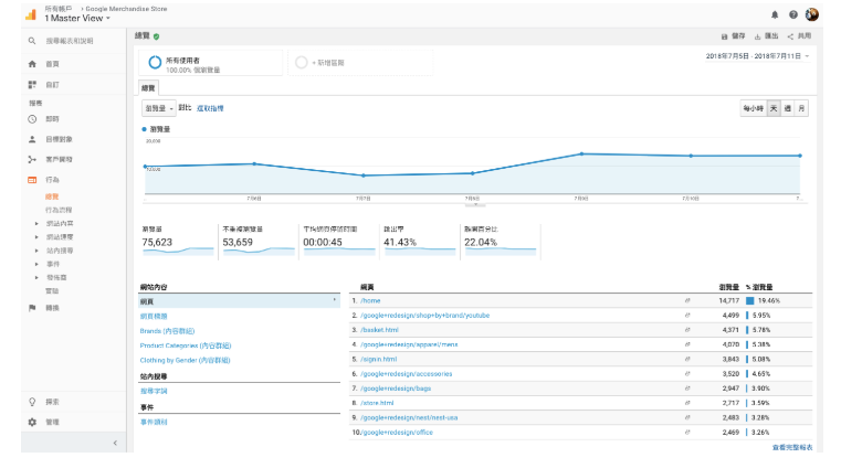 Google Analytics教学，网站第一次看介面就上手