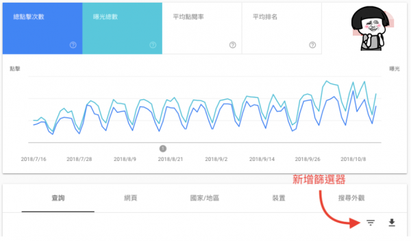 新版Google Search Console基础介绍，透析新旧版介面、功能差异