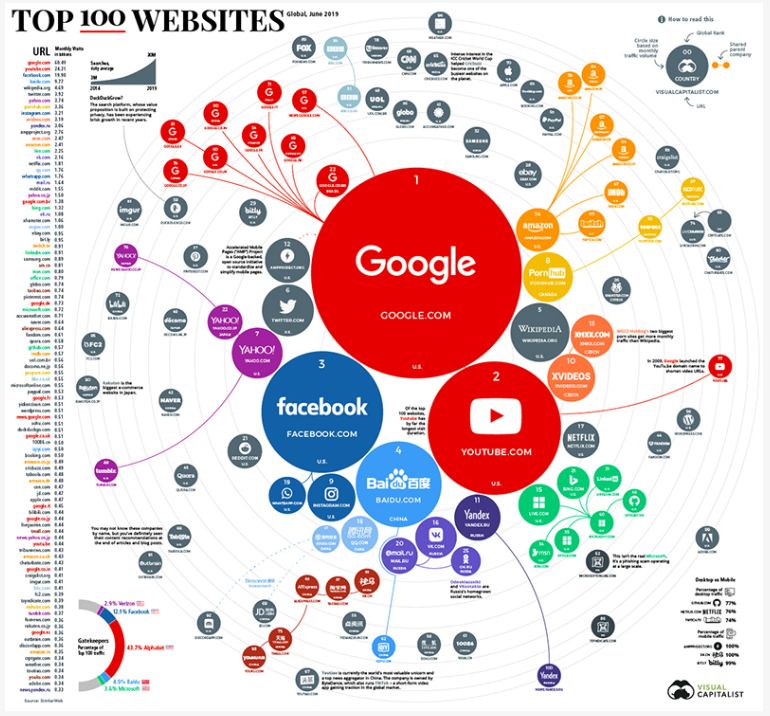 谷歌推广-如何操作在YouTube上展示Google 购物广告。