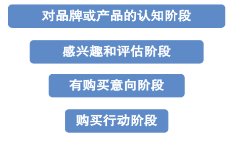 干货丨6个步骤 —— 为你的网站高效启动内容营销