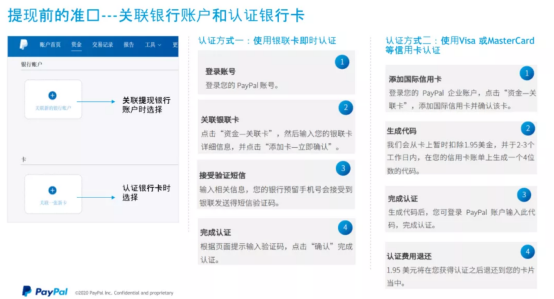 PAYPAL账号受限，争议纠纷如何处理？PAYPAL风控规则以及常见问题整理