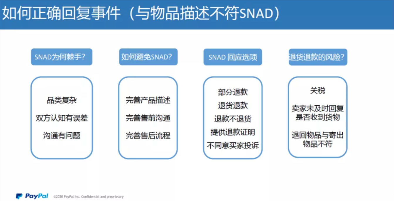 PAYPAL账号受限，争议纠纷如何处理？PAYPAL风控规则以及常见问题整理