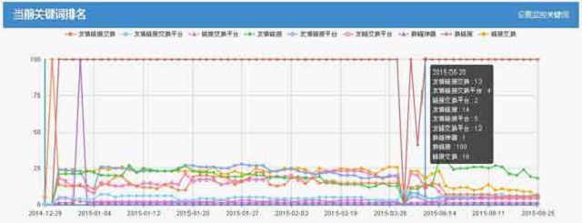 友链依旧重要：移动互联网背后的SEO优化技巧-深圳诺仁