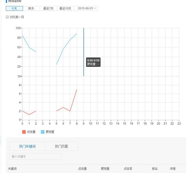 百度流量与关键词工具分析-深圳诺仁