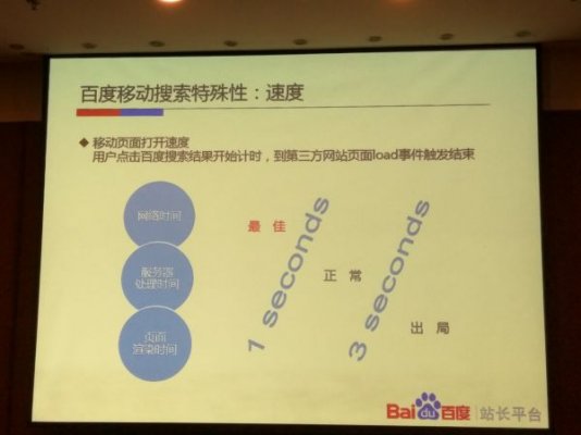 移动网站的速度 决定排名的重要因素-深圳诺仁