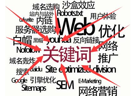网站关键词布局的最佳位置，知道5个轻松做排名-深圳诺仁