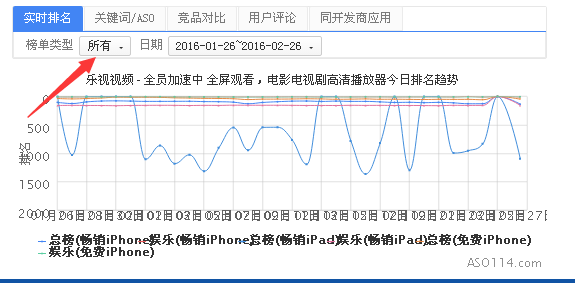 怎么利用ASO114工具有效选取APP关键词-深圳诺仁