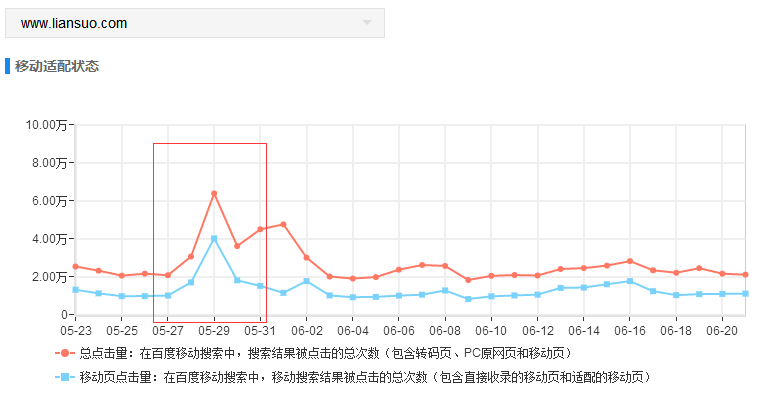 影响网站流量的10个SEO优化点-深圳诺仁