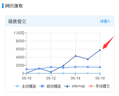 影响网站流量的10个SEO优化点-深圳诺仁