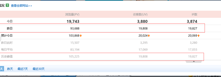 影响网站流量的10个SEO优化点-深圳诺仁