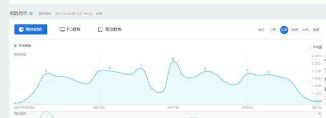 如何让SEO效果翻倍？提高关键词库排名-深圳诺仁