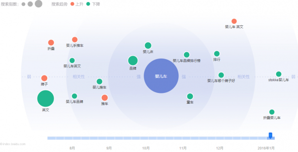 玩好网站关键词库,权重不再是梦想-深圳诺仁