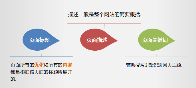 网站页面标题优化策略-深圳诺仁