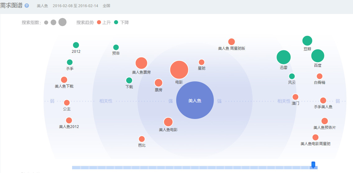 网站页面标题优化策略-深圳诺仁