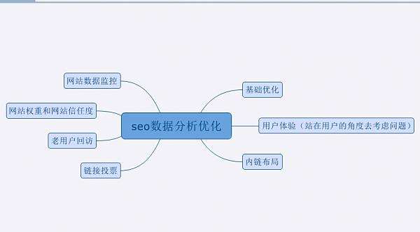 seo转数据分析-深圳诺仁