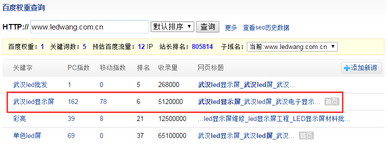 不到40天将一个降权网站200以上指数关键词优化到百度首页-深圳诺仁