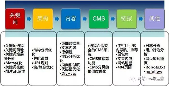 不忘初心，seo优化需要改邪归正，手工打造快速排名