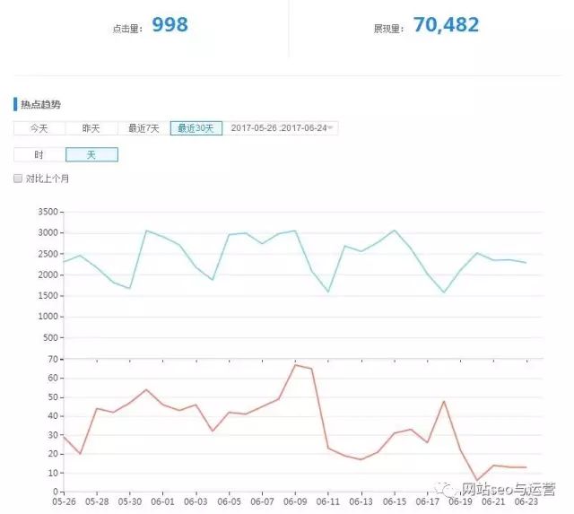 SEO长尾词优化技巧，应该这样做效果会更好