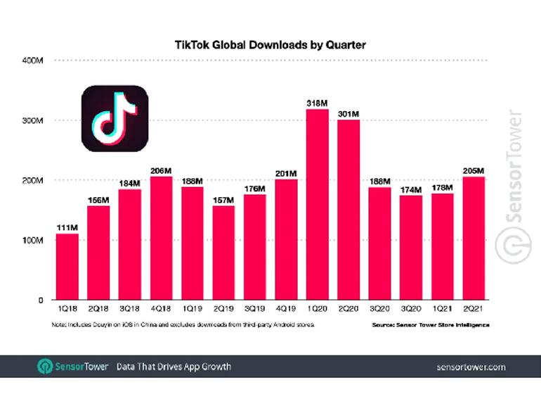 TikTok海外短视频线上线下培训